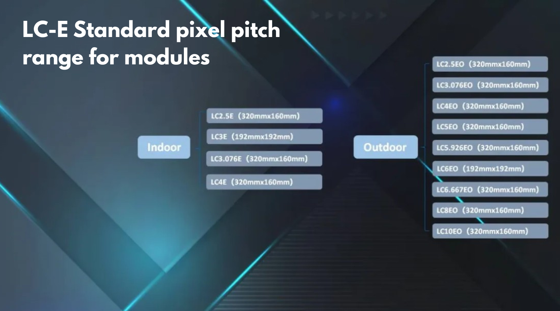 84.5 Inch LC6 (P6) Outdoor LED Display • Evolve Tech – LED Display In Nepal