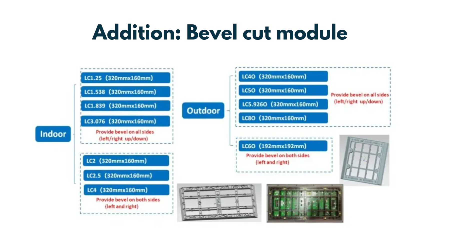 Lampro LC6 (P6) Outdoor LED Display • Evolve Tech – LED Display In Nepal