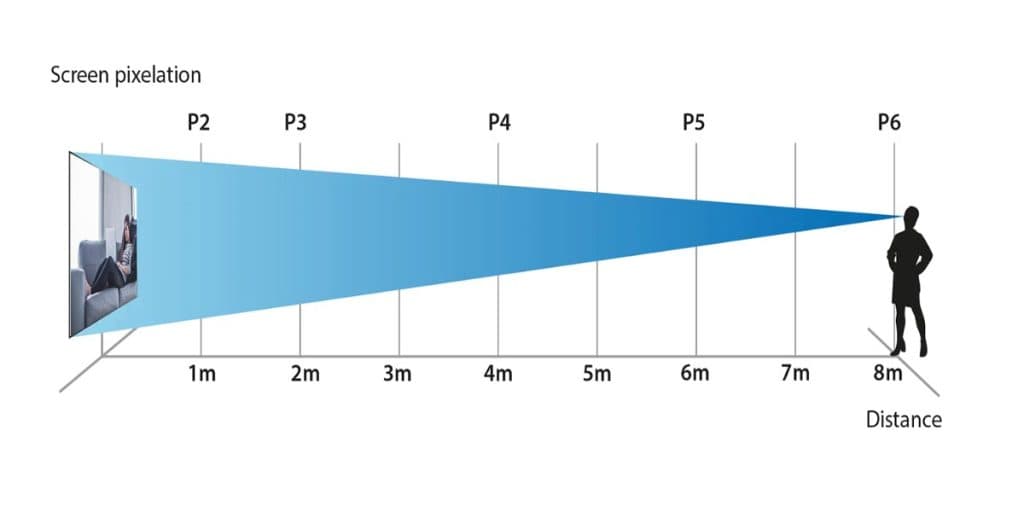 what is pixel Led and how does it Impact ? - Evolve Tech - LED Display ...